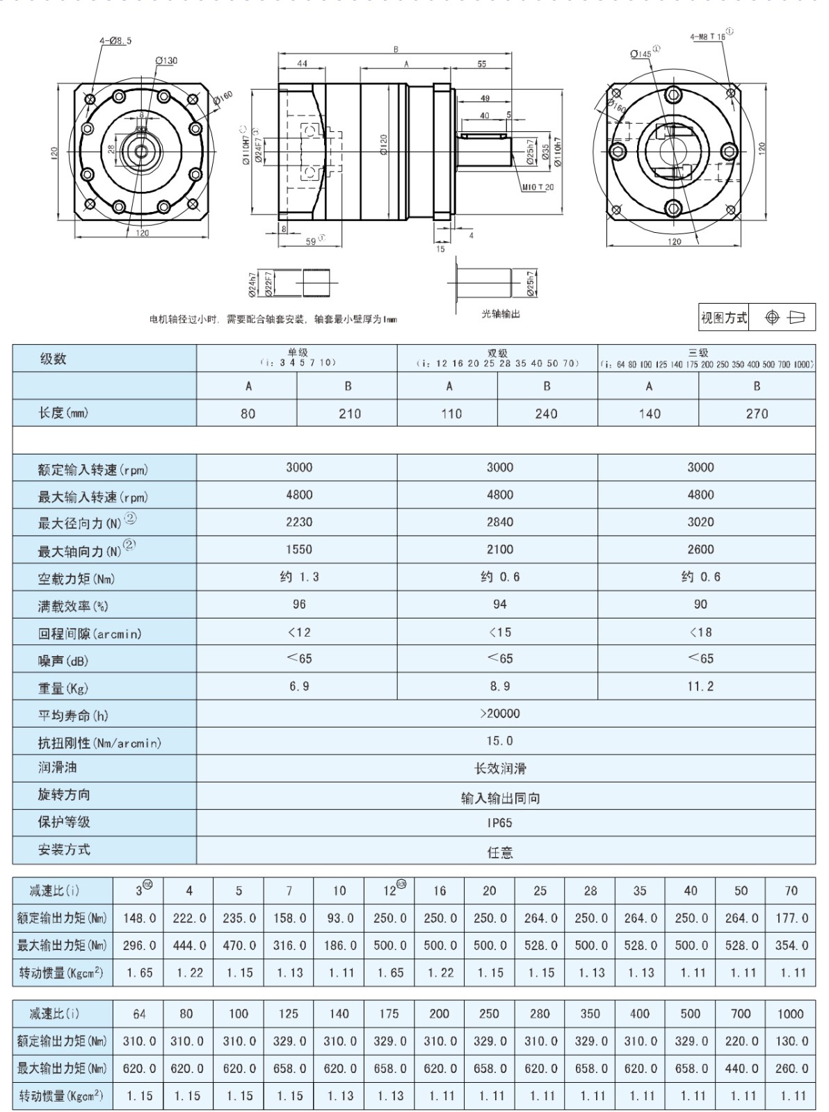 產(chǎn)品尺寸圖及數(shù)據(jù)表